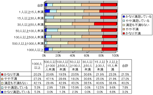 事務所デザイン.COM特集記事【オフィスデザインに関する意識調査】