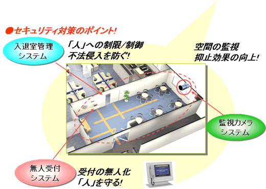 事務所デザイン.COM特集記事【オフィスの受付セキュリティについて】