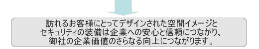 事務所デザイン.COM特集記事【オフィスの受付セキュリティについて】