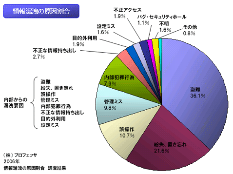 事務所デザイン.COM特集記事【オフィスにおける情報保護とデザイン】