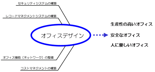 事務所デザイン.COM特集記事【オフィスにおける情報保護とデザイン】