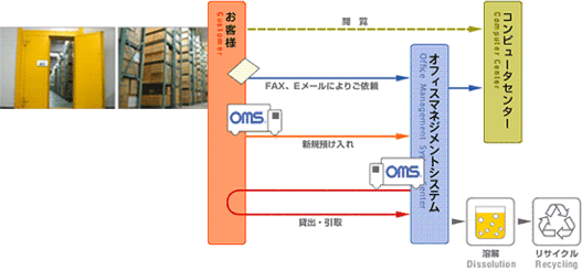 事務所デザイン.COM特集記事【オフィスにおける情報保護とデザイン】